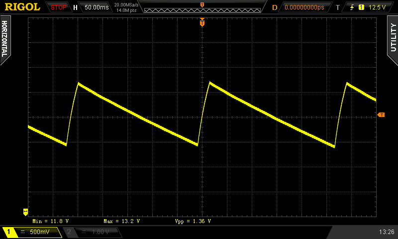 Verlauf V<sub>BrkDwn</sub>
 an C15